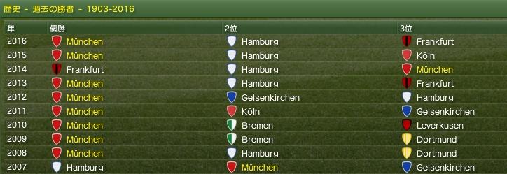 Football Manager 07 馬の蹴
