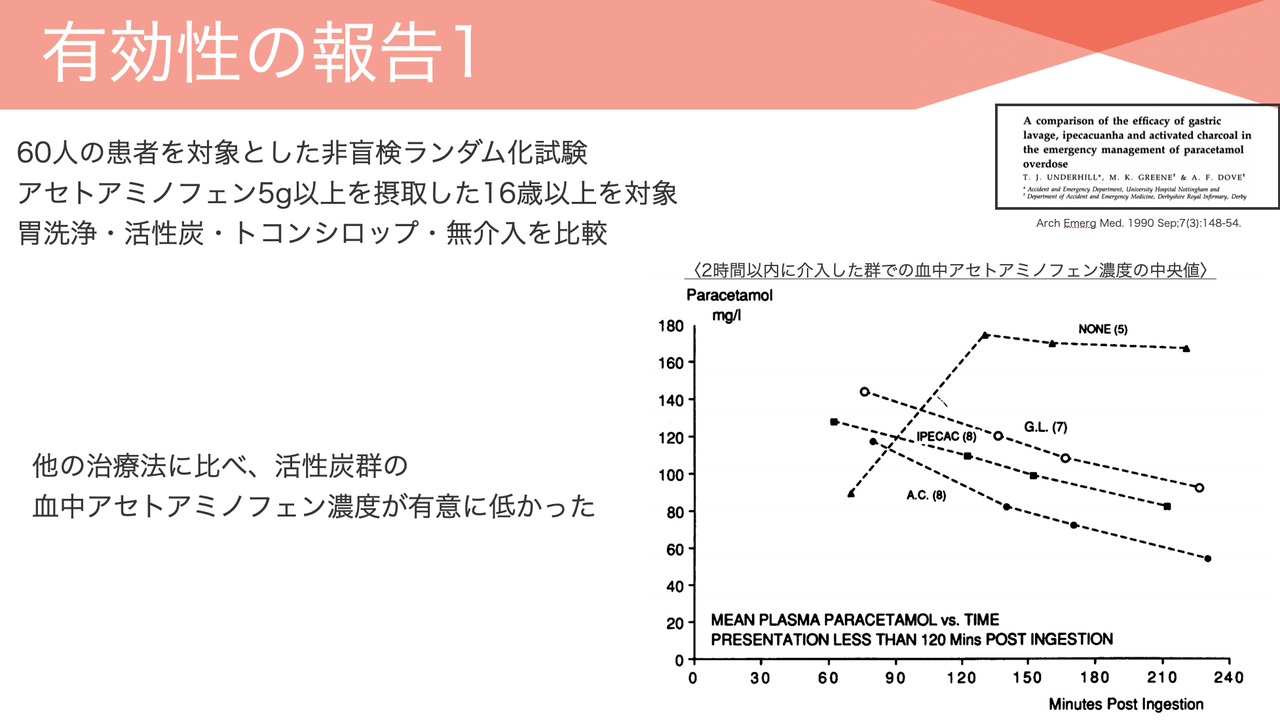 Icu備忘録 Icu備忘録