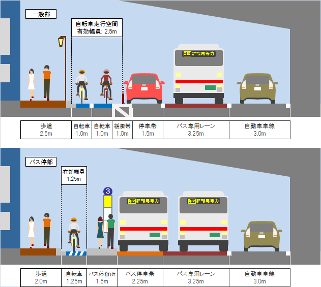 バス専用通行帯 自転車