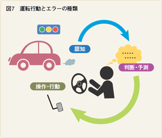 自転車事故を起こす自動車の 認知ミス と ヒューマンエラー サイクルプラス あしたのプラットホーム