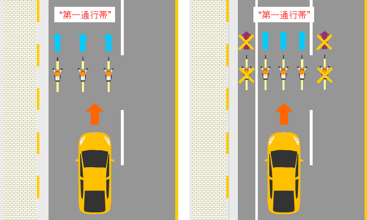 自転車の交通ルール ２ 自転車の通行位置 キープレフト と 車両通行帯 サイクルプラス あしたのプラットホーム