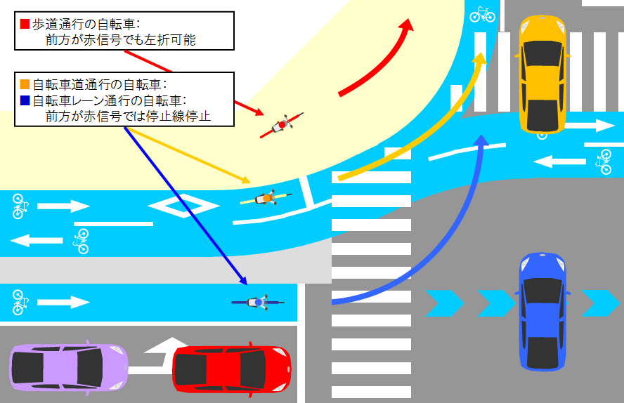 自転車の信号は車と同じ