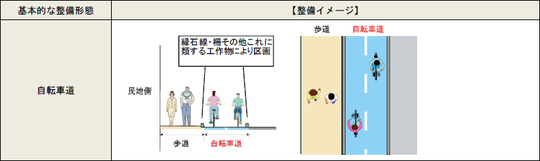 自転車走行空間整備推進計画