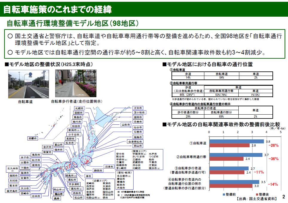 安全で快適な自転車利用環境創出の促進に関する検討委員会