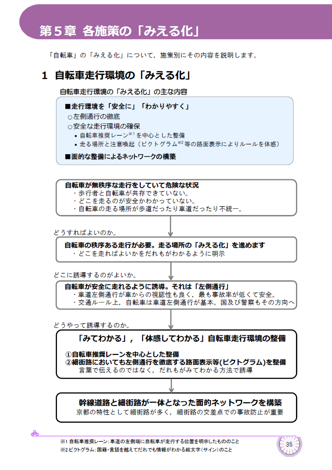 改訂京都市自転車総合計画の見直し 案 の概要説明 サイクルプラス あしたのプラットホーム