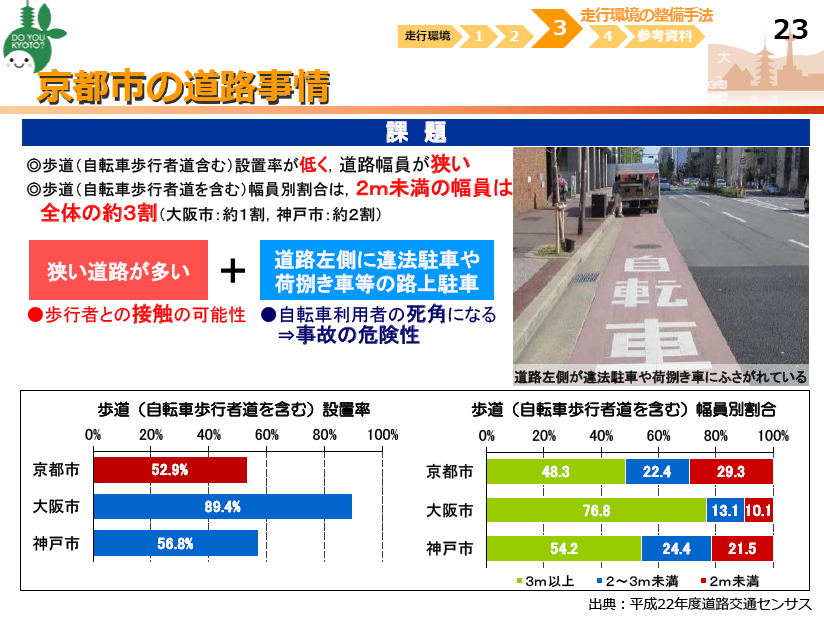 京都市自転車通行整備計画