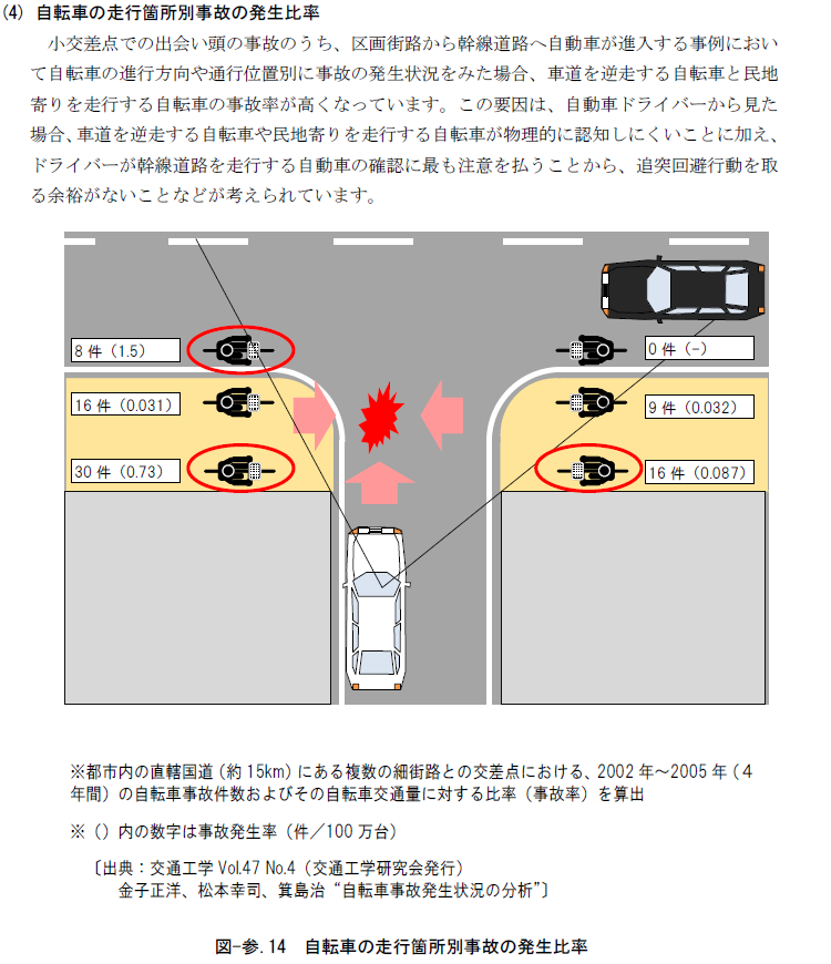 自転車の交通ルール松本市スクランブル交差点