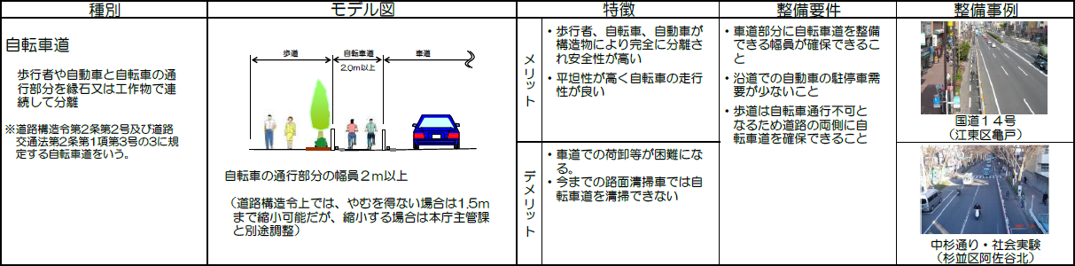 自転車走行空間整備推進計画