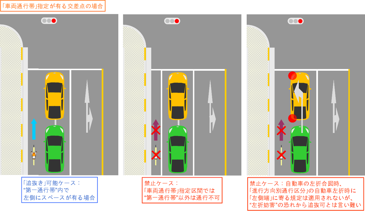 帯 は と 通行 車両