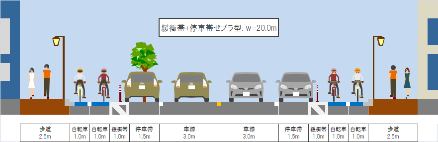 自転車走行道路設計基準 案 2 構造分離道路の設計細目 サイクルプラス あしたのプラットホーム 自転車走行道路設計基準 案 2 構造分離道路の設計細目 サイクルプラス あしたのプラットホーム