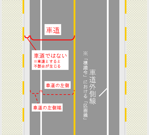 1 車線道路 – 片側 1 車線道路とは , 「1車線の道路」とは? – TTNQJK