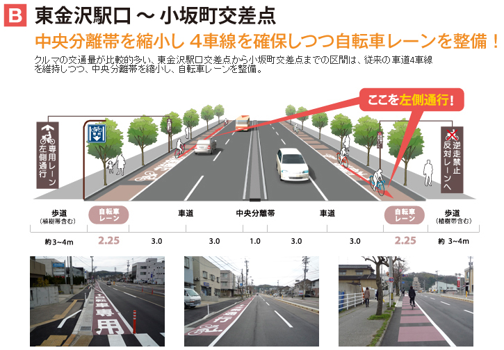 自転車 通行 環境 整備 モデル 地区