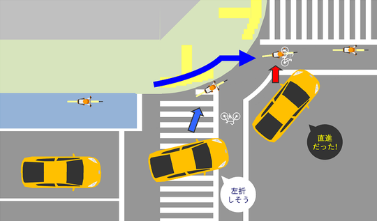 自転車横断帯 通行方向 右側通行
