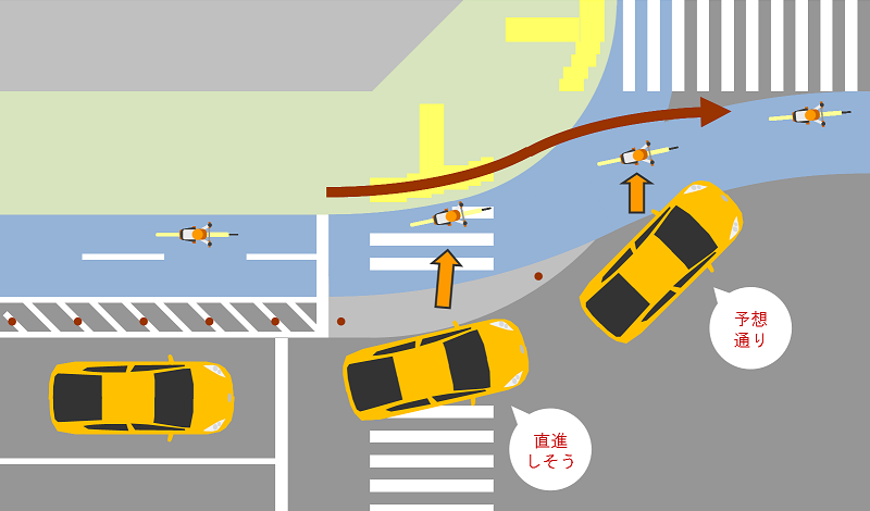 自転車横断帯 通行方向 右側通行