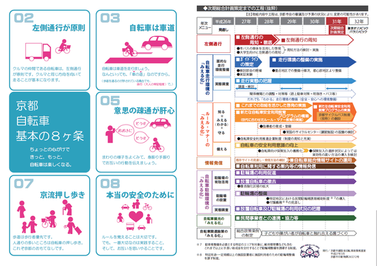京都市自転車通行整備計画