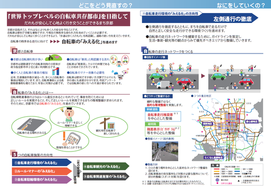 京都市自転車通行整備計画