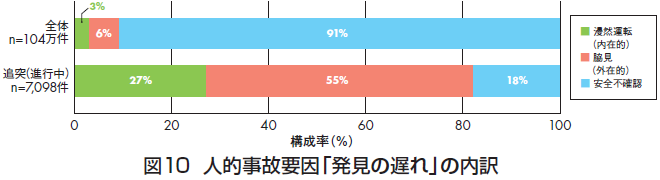 自転車事故を起こす自動車の 認知ミス と ヒューマンエラー サイクルプラス あしたのプラットホーム