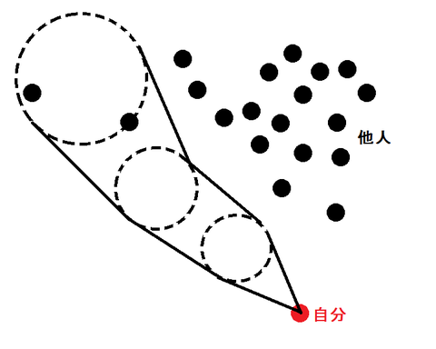 人ごみ台風