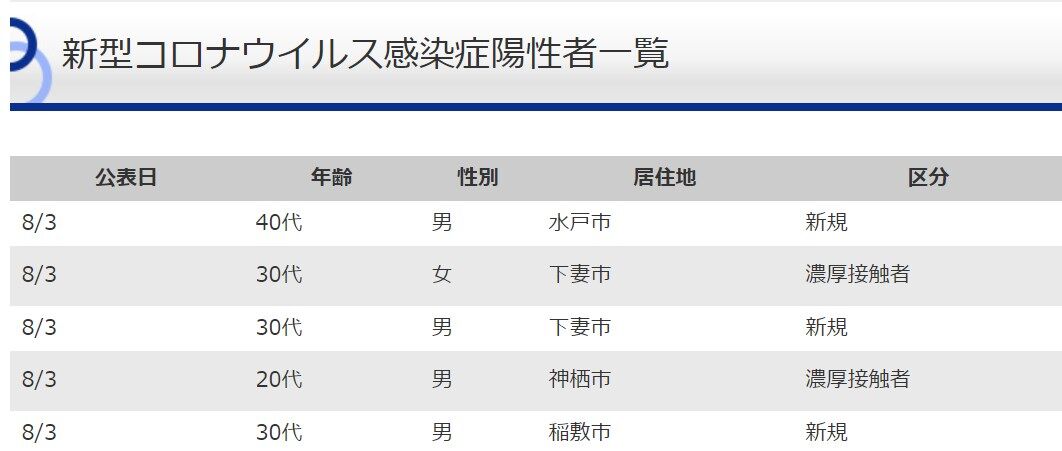 茨城県常陸太田市、市内で新たに新型コロナウイルス感染者 1人 ...