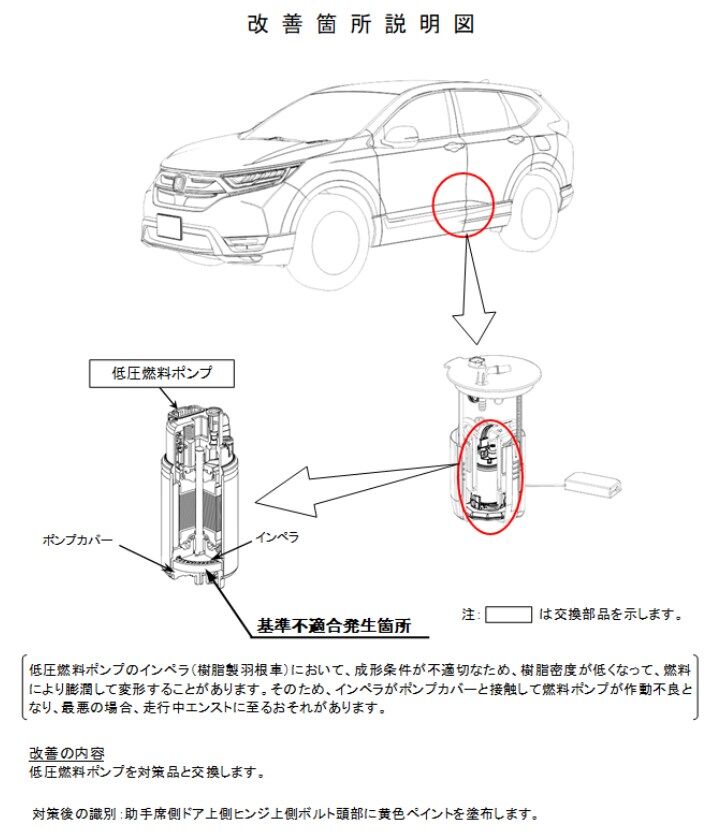 ホンダ Cr V インサイト など4車種 計1万9430台をリコール 0を1にする 検査機メーカーになった町工場のブログ