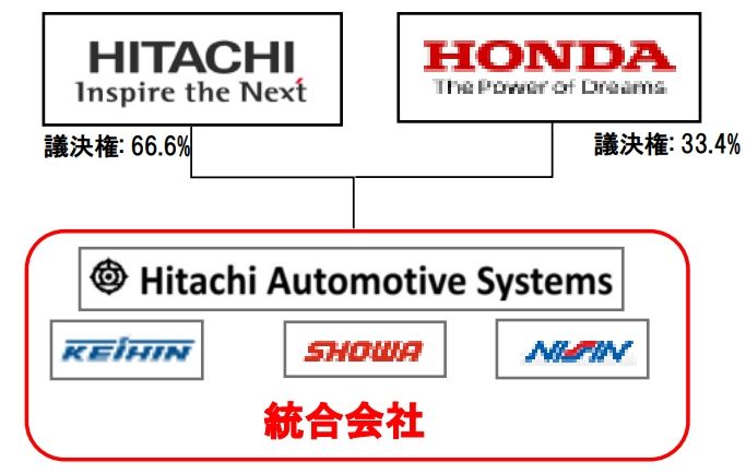 日立 ケーヒン