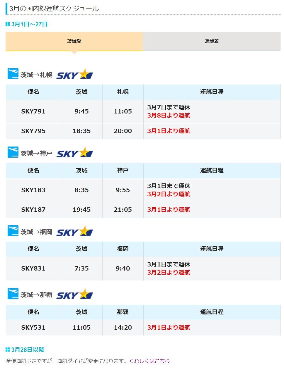 茨城空港 札幌 神戸 福岡 那覇の国内4路線の運航を再開 0を1にする 検査機メーカーになった町工場のブログ