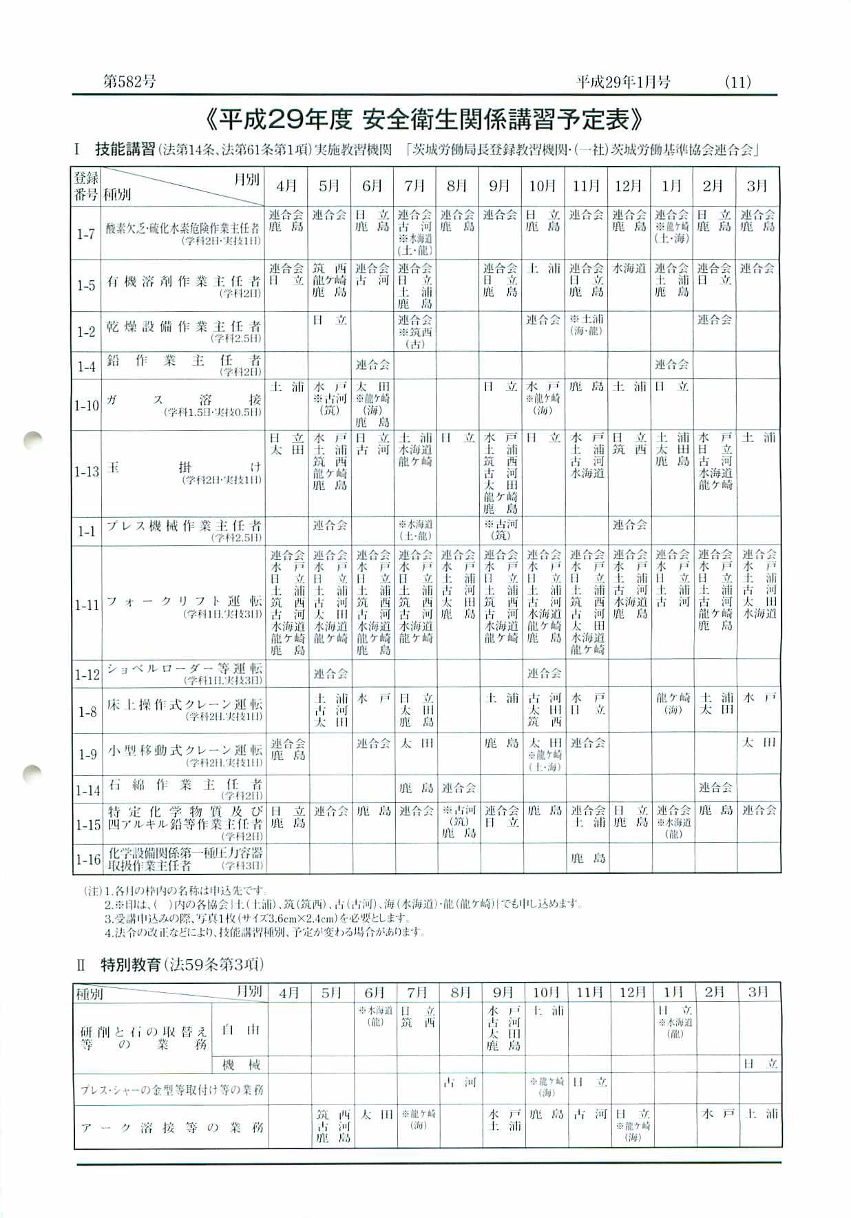 茨城労働基準協会連合会、平成29年度 安全衛生関係講習の予定表 0を1にする！ 検査機メーカーになった町工場のブログ