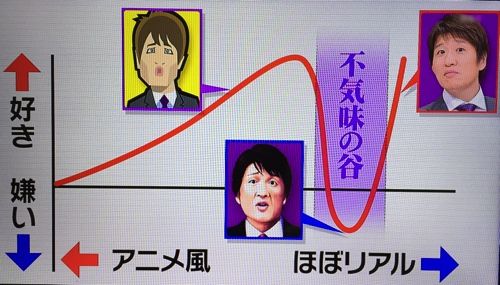 0を1にする！ 検査機メーカーになった町工場のブログ不気味の谷とマツコロイド。アンドロイドは電気羊の夢を見るか？コメントトラックバック                Asia Suzuki