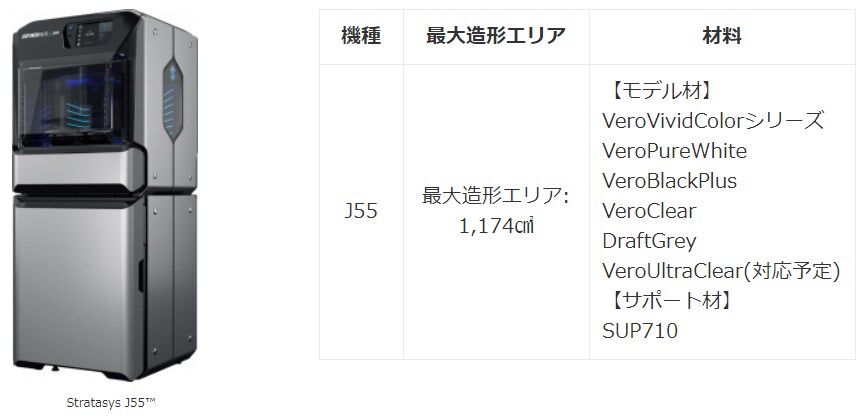 アルテック Stratasys J55 取り扱いを開始 省スペースで高精細フルカラー3dプリンタ 0を1にする 検査機メーカーになった町工場のブログ