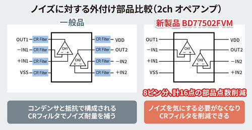 ローム 負荷容量で一切発振しない2ch高速cmosオペアンプ fvm を開発 0を1にする 検査機メーカーになった町工場のブログ