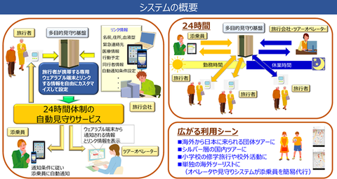 中古】入門ＰＥＭＯ 発想を自由に構築するデータベース/エヌジェーケー ...