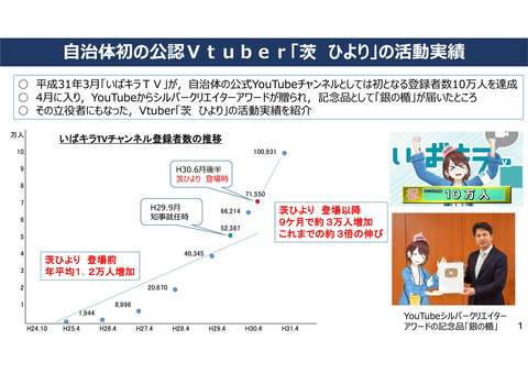 Honeyview_《発表③茨ひより》２ スライド（追加）-01