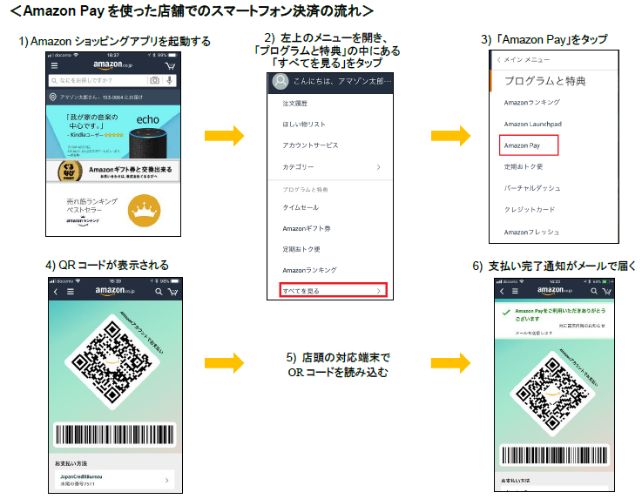 アマゾンジャパン Amazon Pay でqrコードを使った実店舗での決済対応を開始 0を1にする 検査機メーカーになった町工場のブログ アマゾンジャパン Amazon Pay でqrコードを使った実店舗での決済対応を開始 0を1にする 検査機メーカーになった町工場のブログ