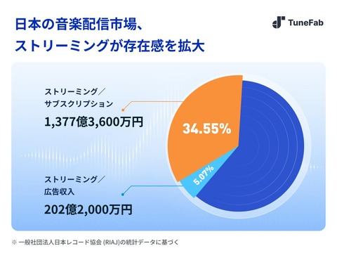 tunefab20260519-1