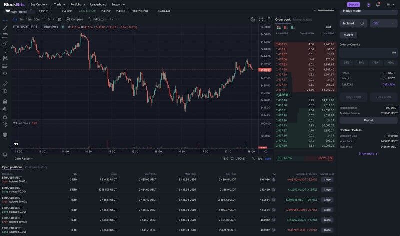 BlockBits Launches a Futures Trading Service, Offering Traders a Wide ...