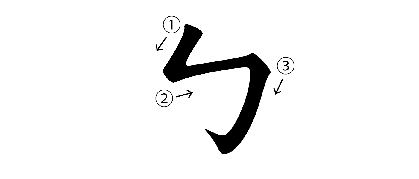 ㄅ B の発音と使い方例 台灣華語ㄅㄆㄇㄈ学習サイト