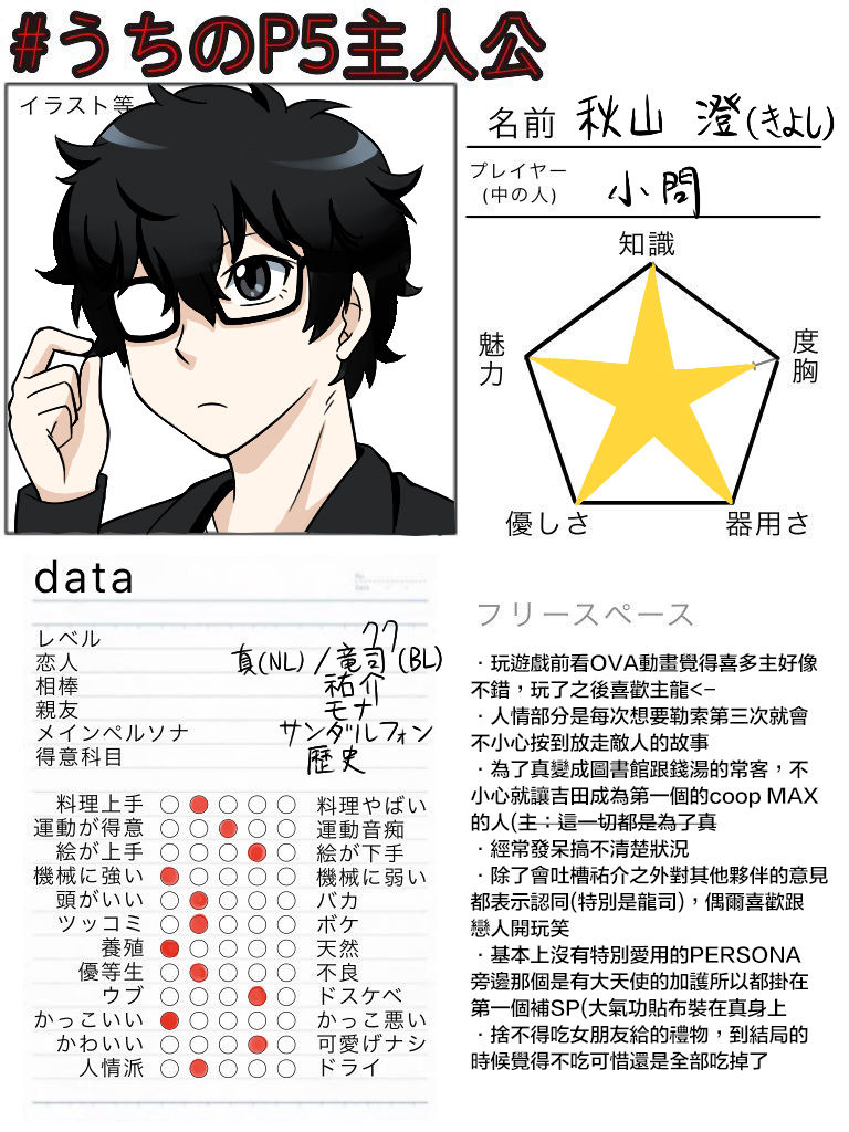 P5塗鴉集合 多糖主義二次創作中心