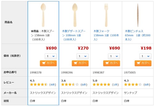 木製カラトリー