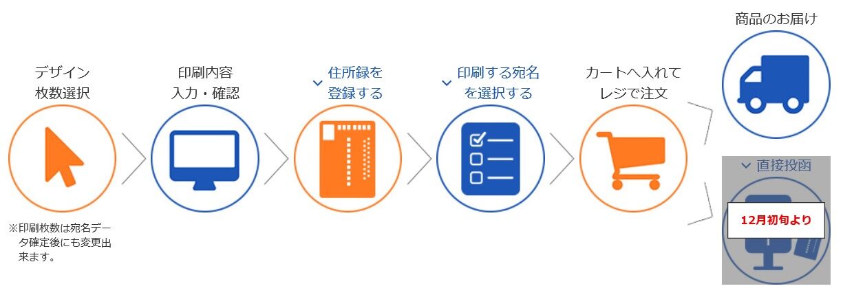 Ryoko Blog 墨田区ｏｌ通販物語 アスクルの年賀状印刷21 早割り 11 30午後6時まで Livedoor Blog ブログ