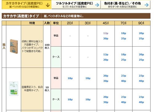 袋2