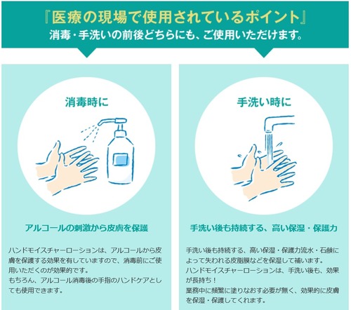 医療用ハンドケア
