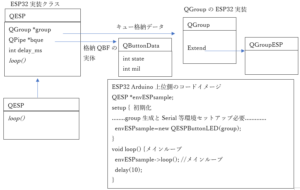 課題解決1 可変長電文キューQPipe : 通信トラブルと対策