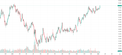 スクリーンショット 2026-01-10 072106