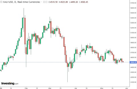 gold