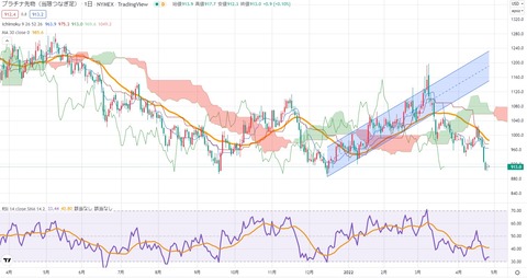 スクリーンショット 2022-04-27 133724