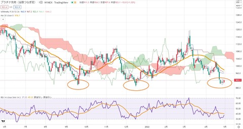 スクリーンショット 2022-04-29 154435