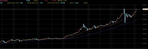 スクリーンショット 2026-03-03 125210