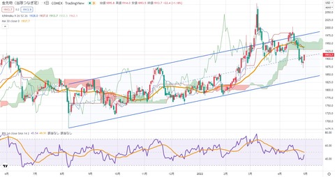 スクリーンショット 2022-04-29 154221