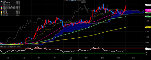 スクリーンショット 1