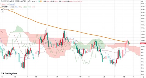 スクリーンショット 2024-07-09 134131